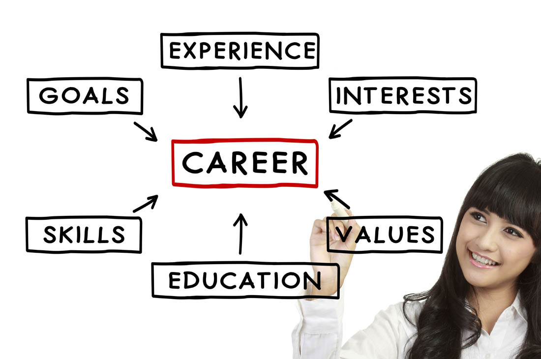 Career Development