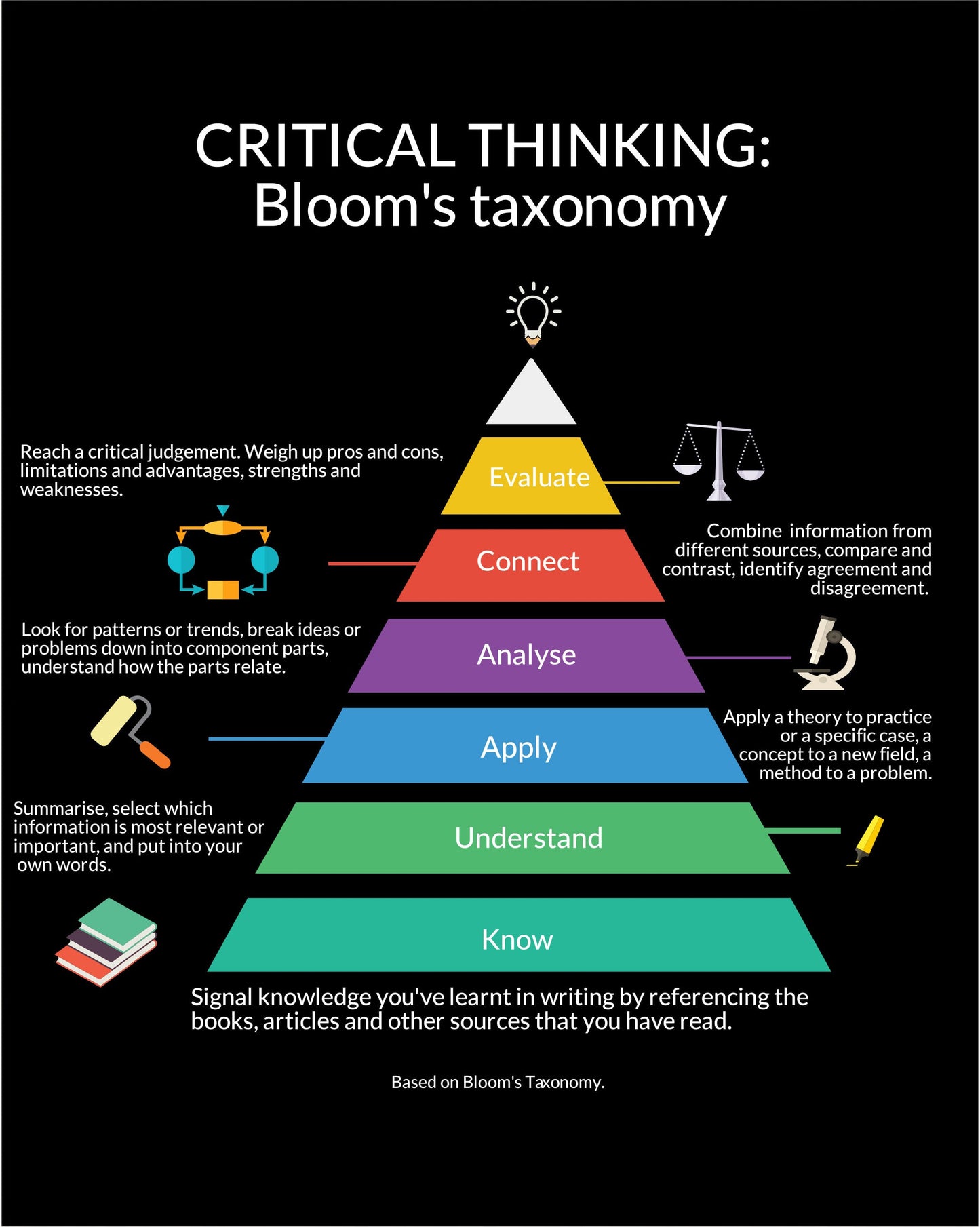 Critical Thinking