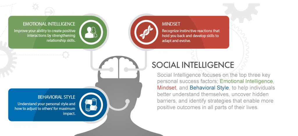 Social Intelligence